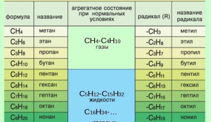 Химия и… жизнь
